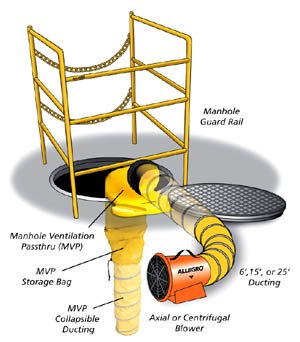 8â€³ Manhole Ventilation Passthru (MVP)