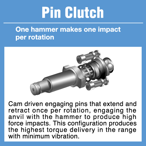 PNEUMATIC IMPACT WRENCH - 1.1/2 INCH - SI-1900 - SHINANO - JAPAN