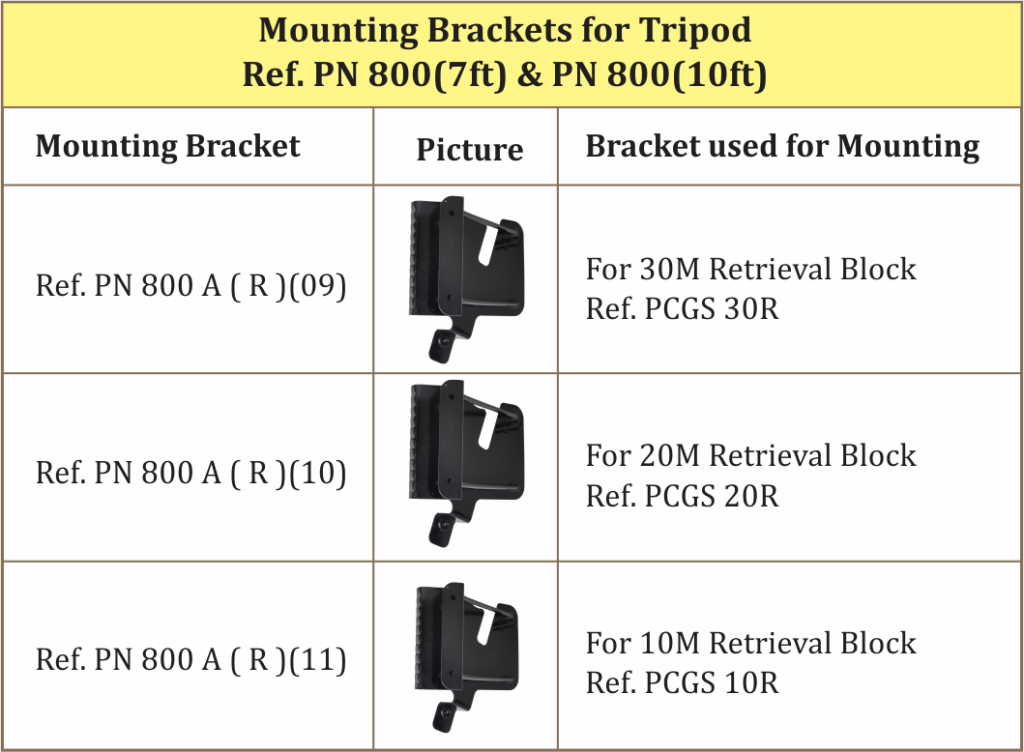 PCGS20R Retrieval Block Mounting Bracket on Tripod PN800 - PN 800A(10) - KARAM
