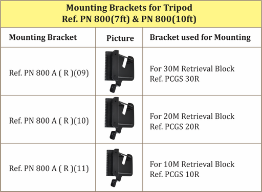 [PN 800A(10)] PCGS20R Retrieval Block Mounting Bracket on Tripod PN800 - PN 800A(10) - KARAM